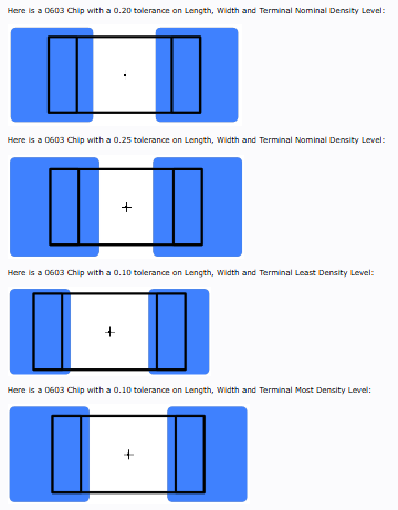 PCBLibraries's tweet photo. Tolerances are important. Find out how to use them and how the Footprint Expert can help you get it right 100% of the time!
https://t.co/h74iY9sYdU https://t.co/n858KkNRZO