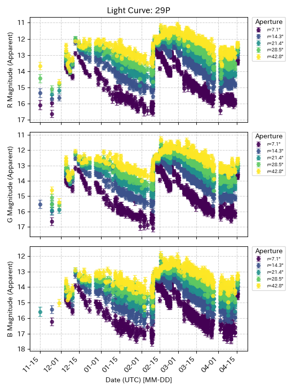 Hitoshi Hasegawa tweet media