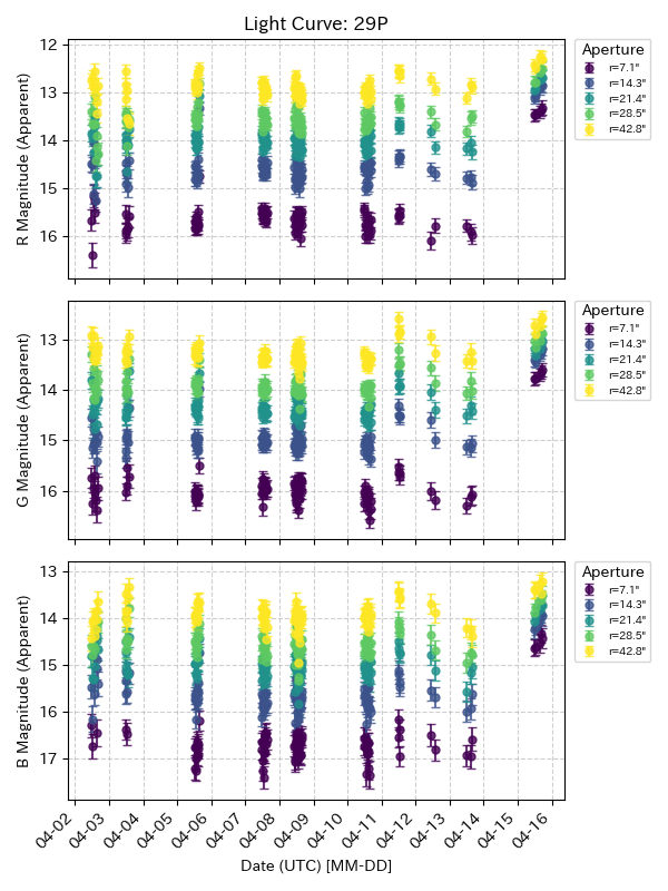 Hitoshi Hasegawa tweet media
