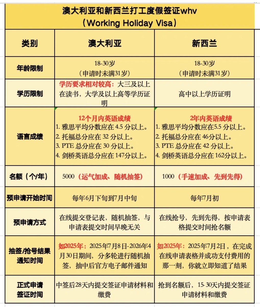 莫小白 Monica tweet media