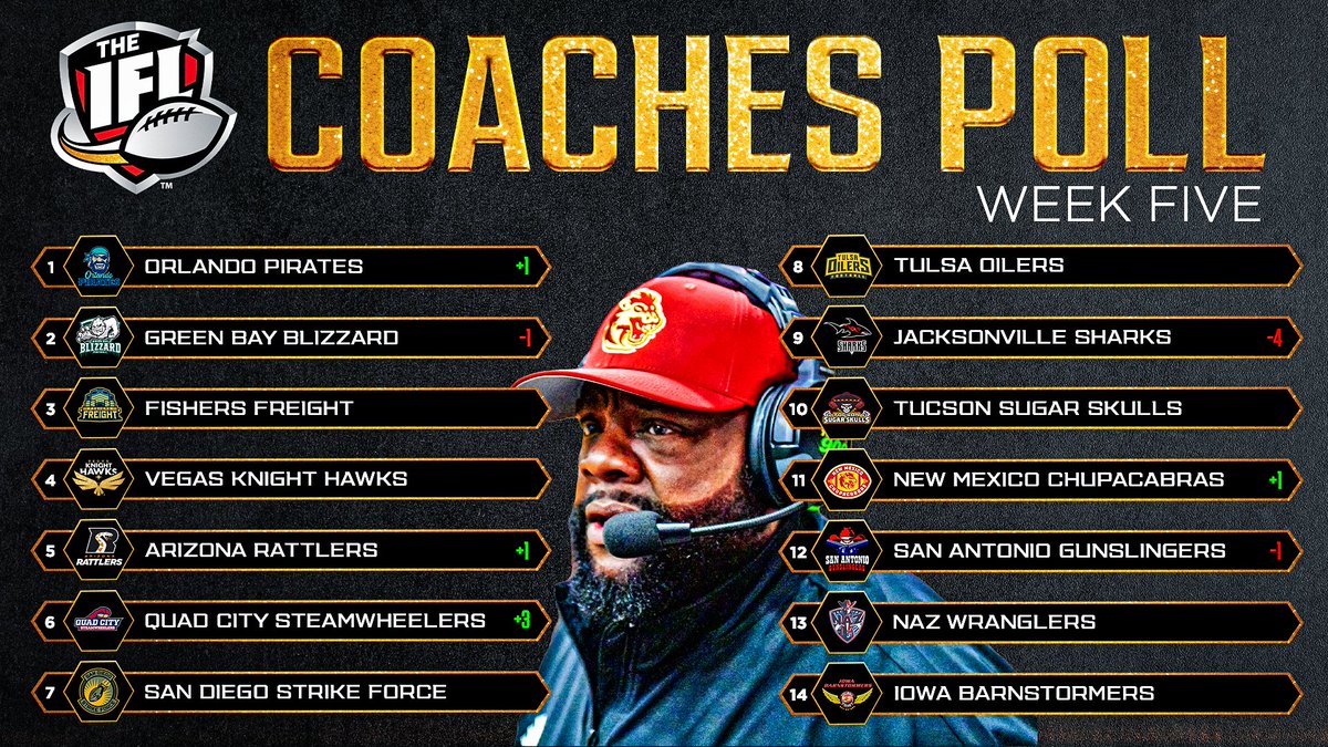 Indoor Football League tweet media