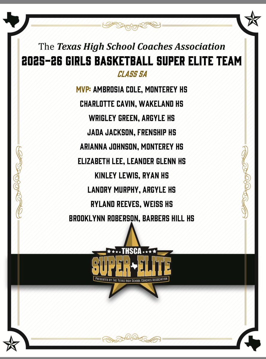 Argyle Lady Eagles Basketball tweet media