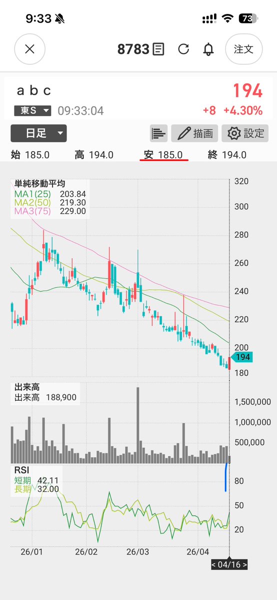 heartinv's tweet image. 私言いましたよね？(1回目🤣)

#abc