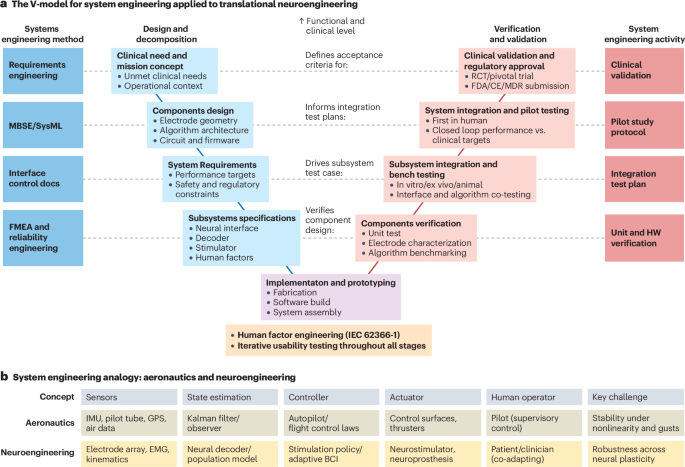 Nature Reviews Bioengineering tweet media