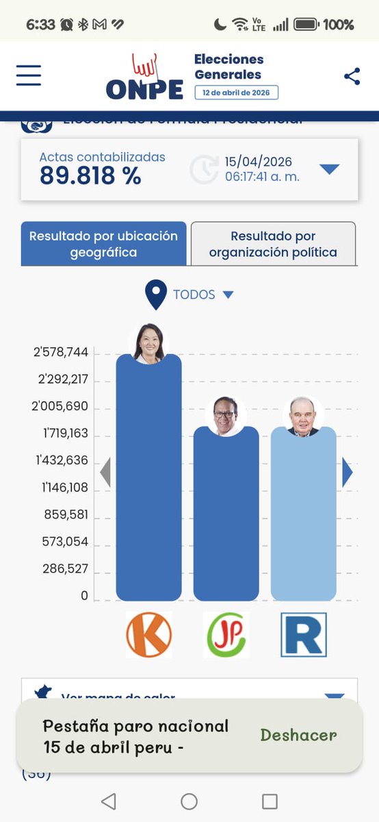 aquinonesf's tweet photo. Van más de 12 horas desde las 6:30 am (89.18%) y  se han contabilizado menos de 2% de las actas  a las 7:17pm.. y nadie dice nada de esta lentitud.. seguro ahora en la madrugada avanzan rapidito..
#fraude
@willaxtv 
@rlopezaliaga1   
@FiscaliaPeru 
@ONPE_oficial https://t.co/7IQ2F8D8mS