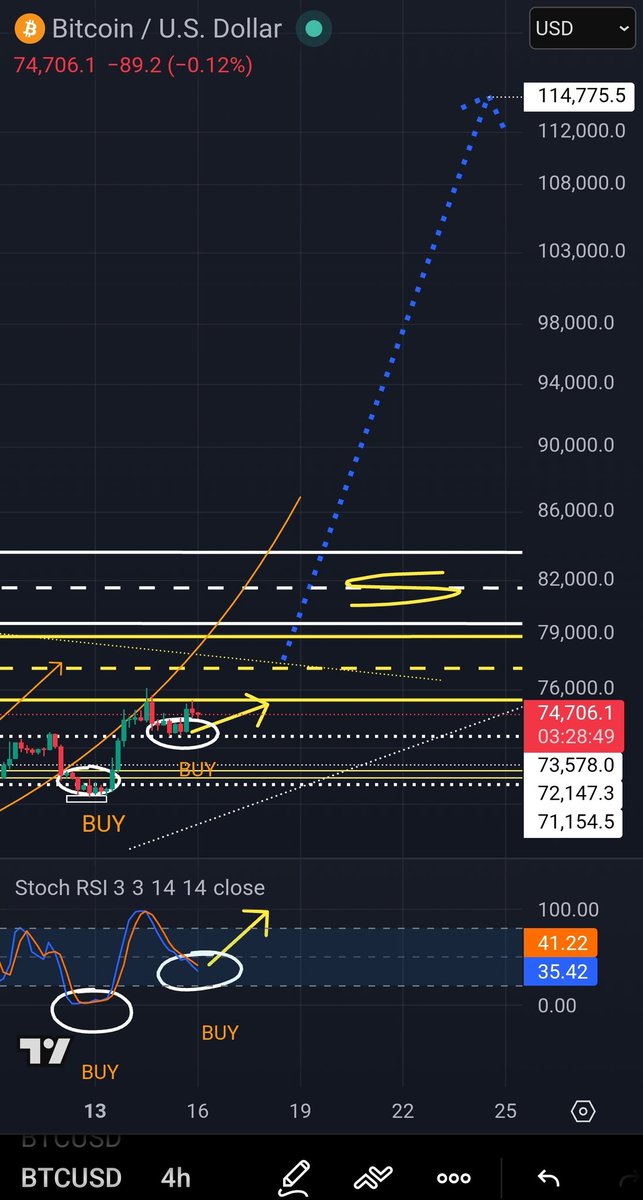 gin_jerrell's tweet image. I know you see it 😏
$btc to the moon 🚀

#altseason