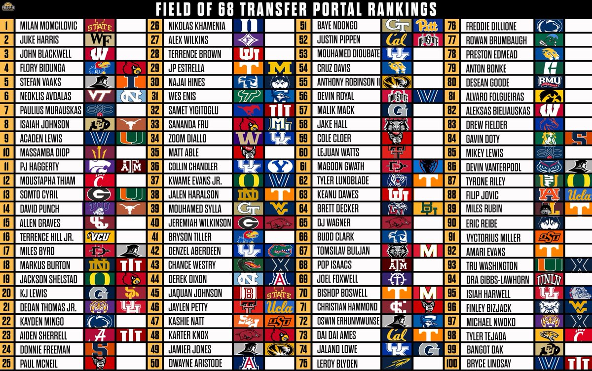 The Field of 68 tweet media