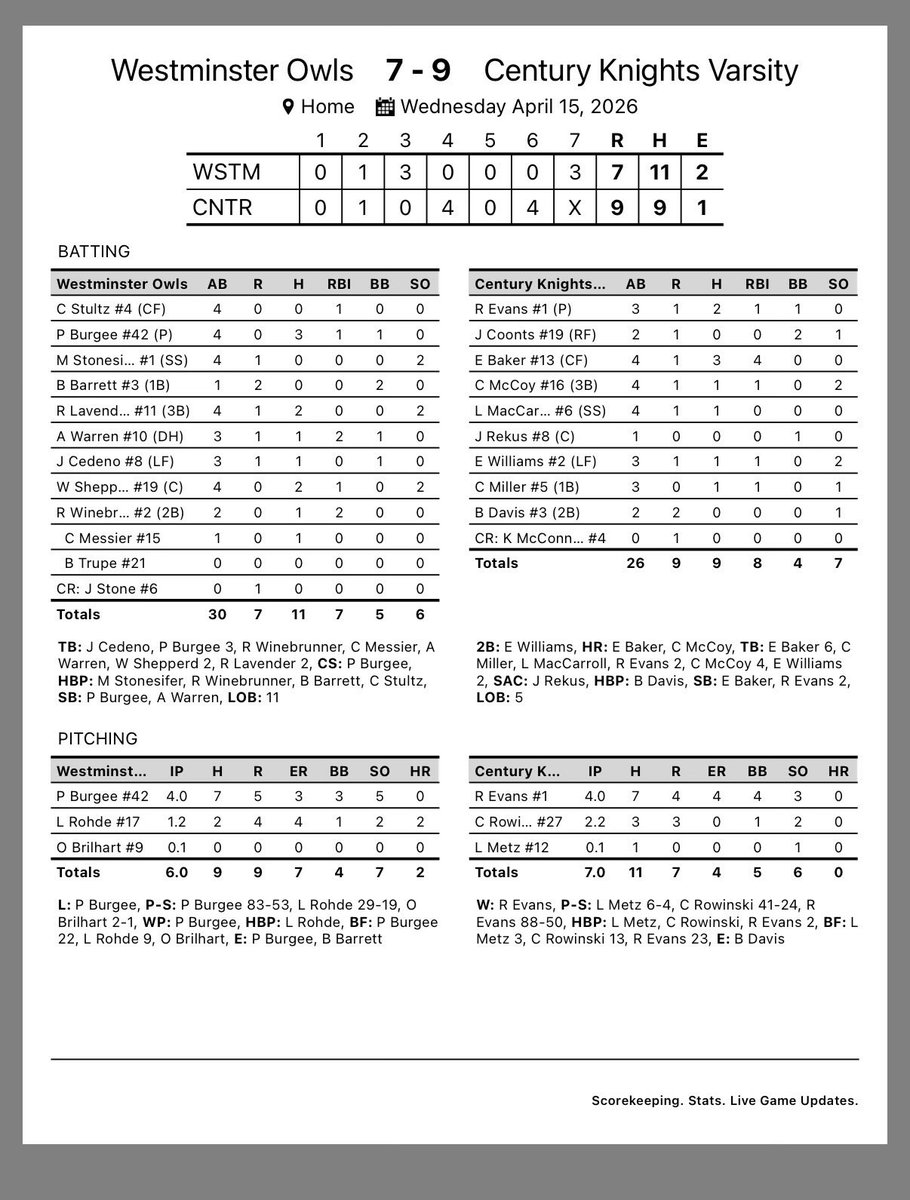 CHSKnightsBSB's tweet photo. Big W! 

@PrepBaseballMD @XposureBSB @JNaill8 @kcbamaboy13 https://t.co/TFJAiHRZuF
