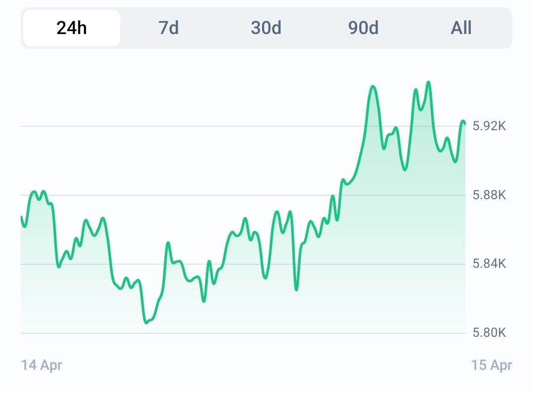 Financial Dreamz tweet media
