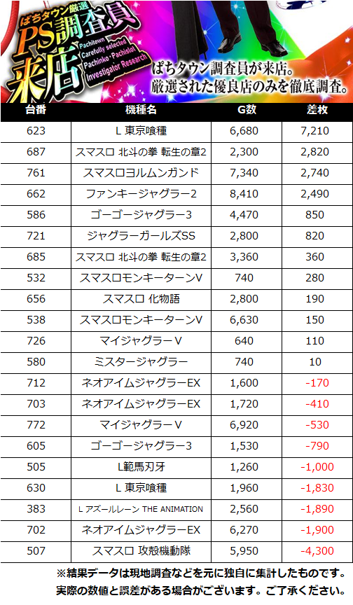 【公式】PS調査員来店＠DMMぱちタウン tweet media