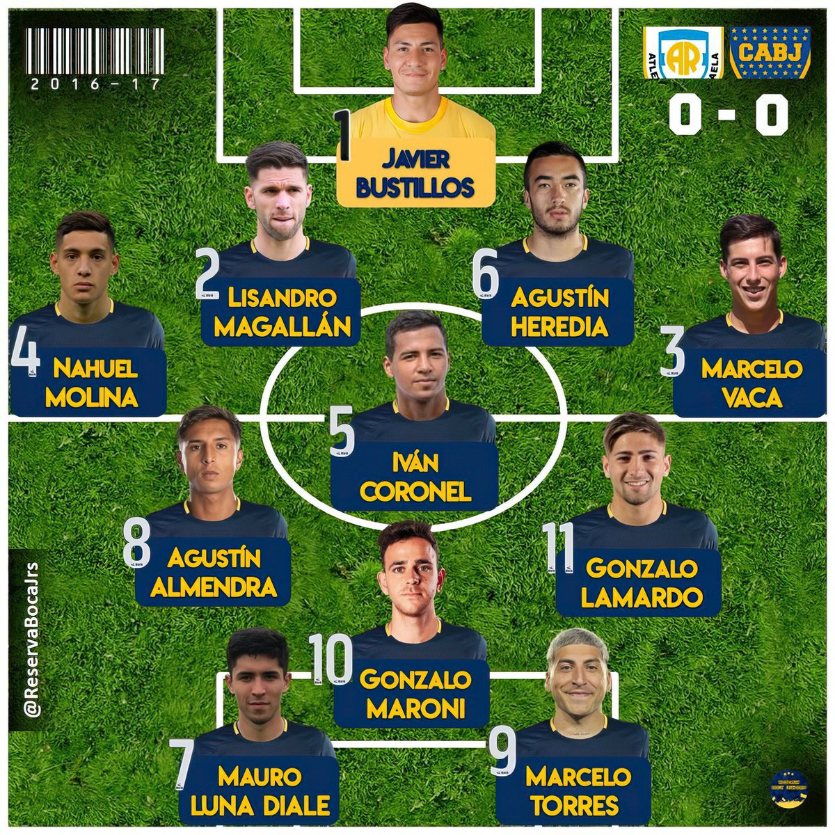 🔥📊 Mañana, la Reserva jugará ante Atlético Rafaela, un rival al que no enfrenta hace ¡9 AÑOS!

⚽️🔙 La última vez había sido en abril de 2017, cuando en Boca todavía jugaba Nahuel MOLINA. Y salieron 0-0.

✅ Este jueves, desde las 15, Boca visitará Rafaela otra vez.