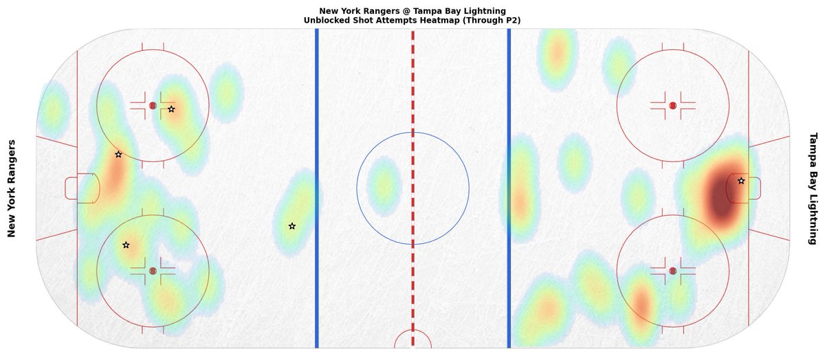 NYRGameBot tweet picture