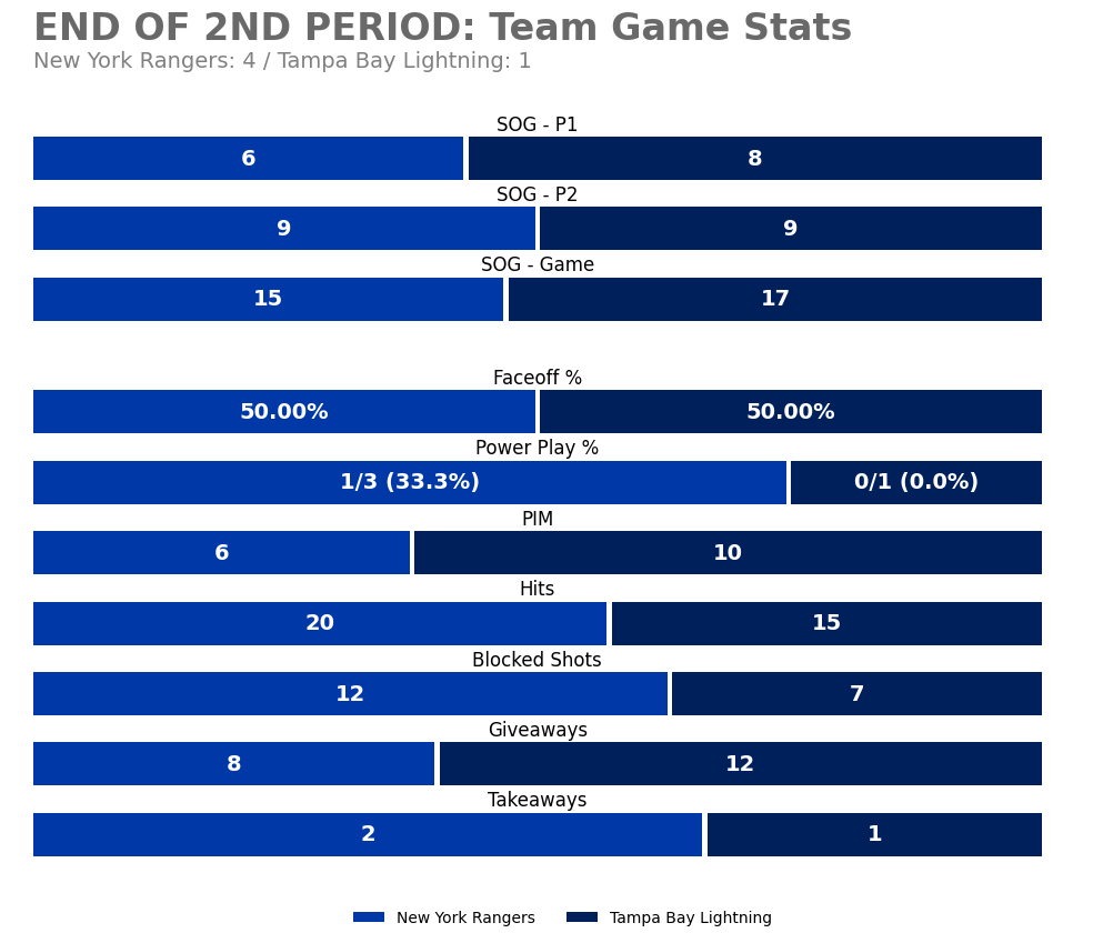 NYRGameBot tweet picture
