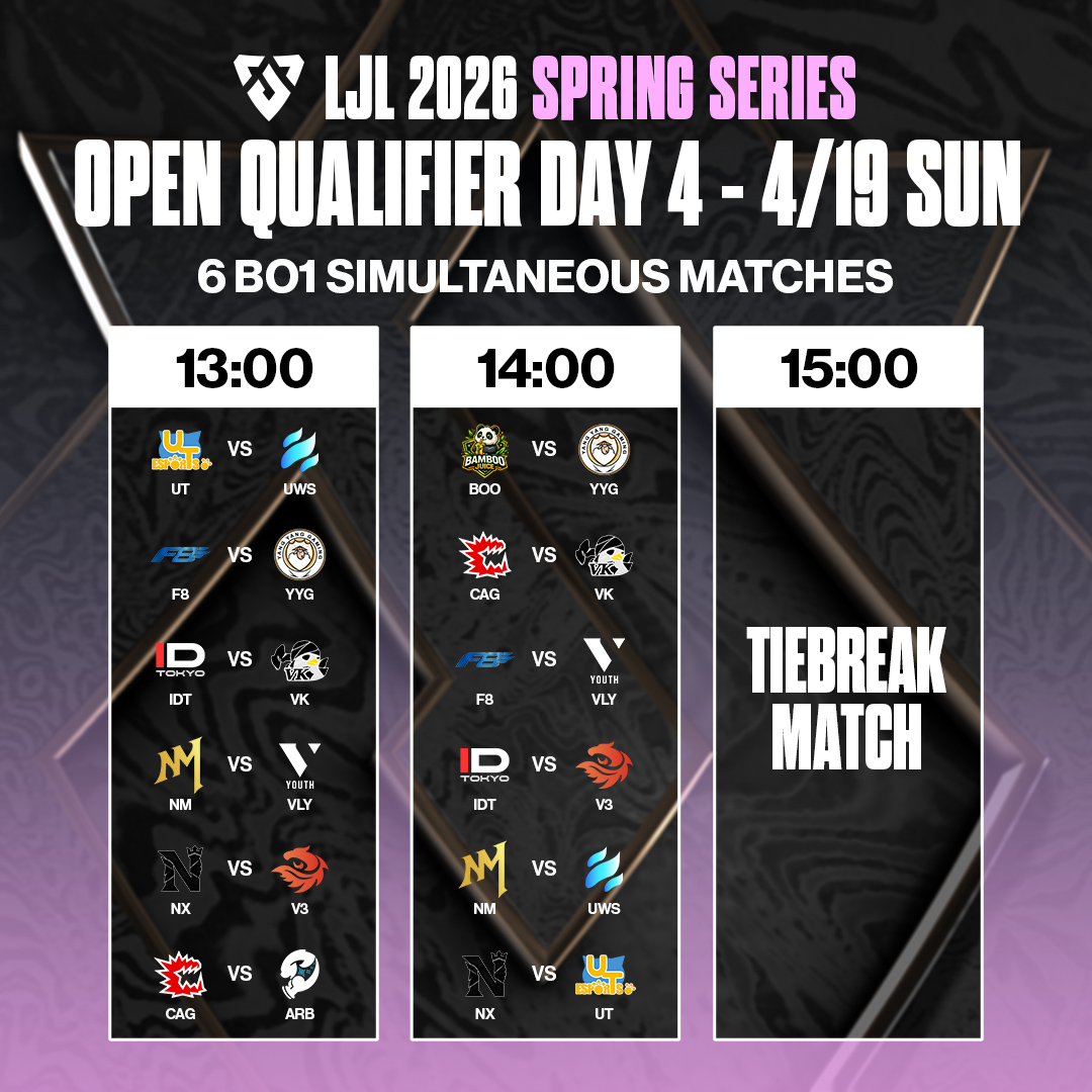 Official_LJL's tweet photo. 📢 #LJL 2026 Spring Series オープン予選 後半戦 🌸

いよいよ今週末、決着。

メインステージ進出「3枠」を巡る戦いは最終局面へ。
13チームによる総当たり戦、そのすべてがここで決まる。

📅 Day 3：4/18（土）13:00～ START
📅 Day 4：4/19（日）13:00～ START

#LJL2026 #LJLSPRING https://t.co/JJ7taGNcav