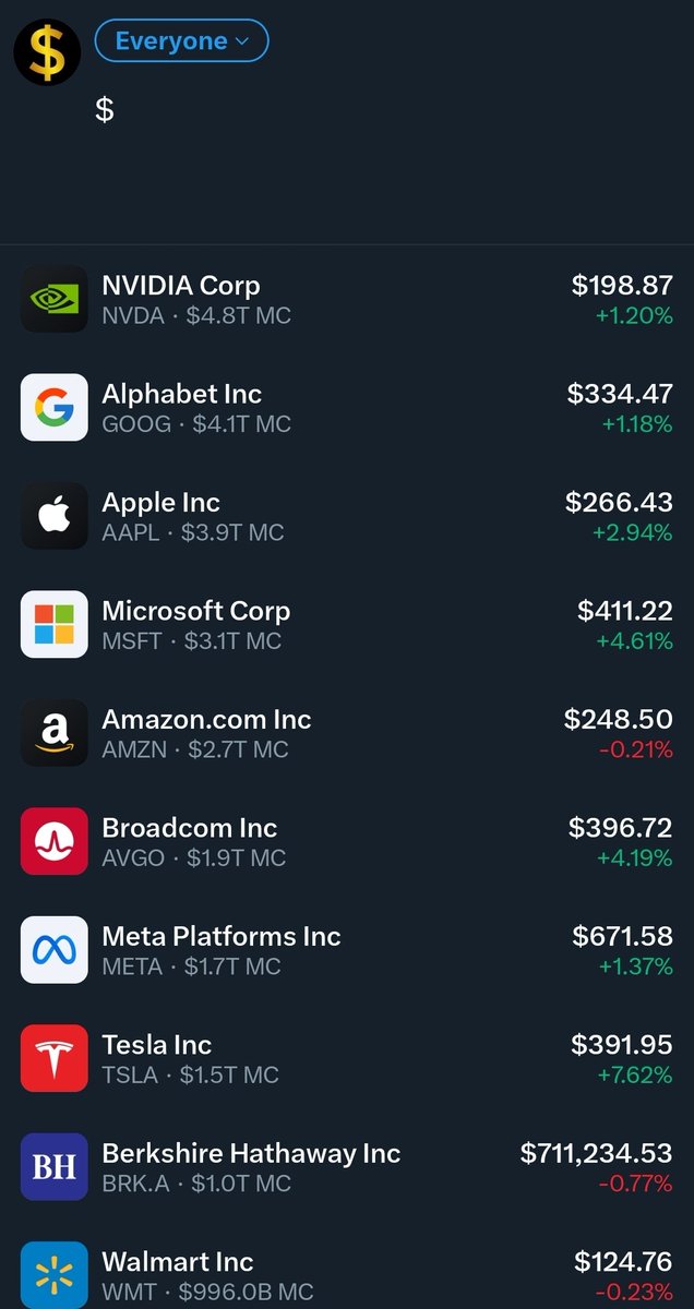 Financial Dreamz tweet media