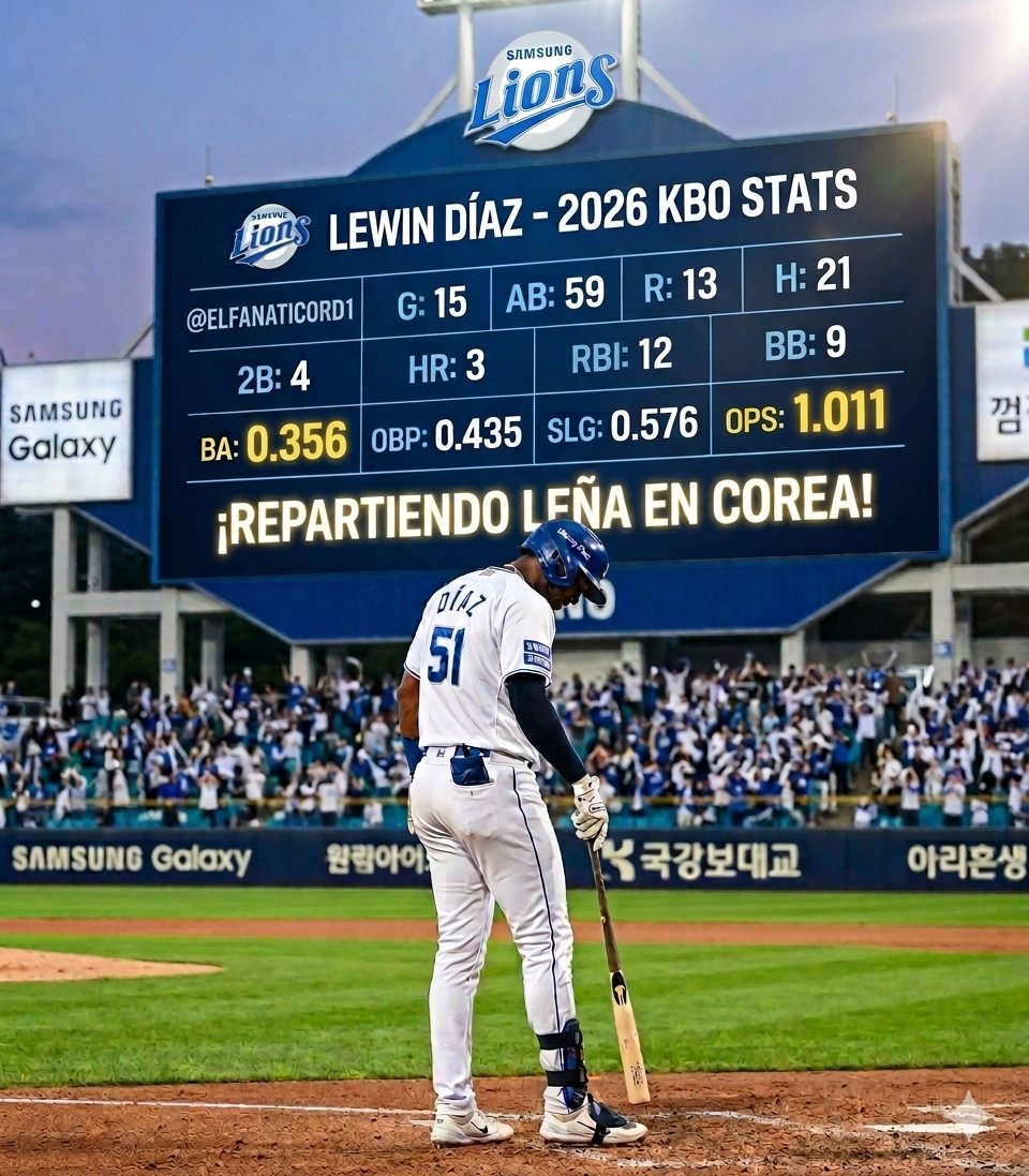 ELFANATICORD1's tweet image. La definición de andar "A FUEGO" tiene nombre y apellido: Lewin Díaz. 🇩🇴🔥🇰🇷

15 Juegos | .356 AVG | 1.011 OPS

El dominicano sigue poniendo respeto en tierras extranjeras. 

¡Orgullo nuestro! 🙌⚾️

Estrellas 🐘 → LIDOM 💥

#SamsungLions #DominicanPower #LIDOM #KBO