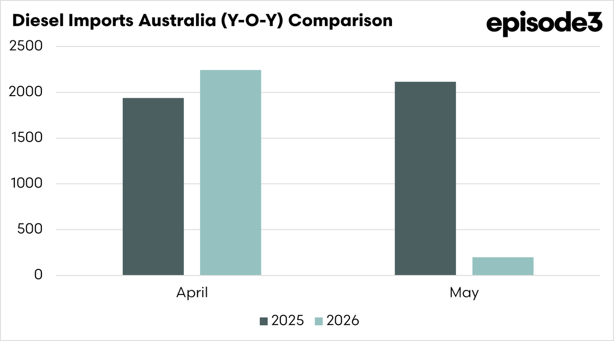 Episode 3 (EP3) tweet media