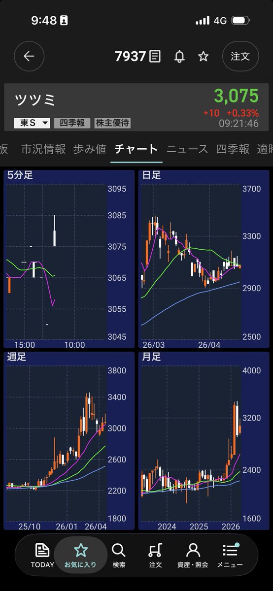 ぴっぴ閣下🌸限界社畜OL🐳 tweet media