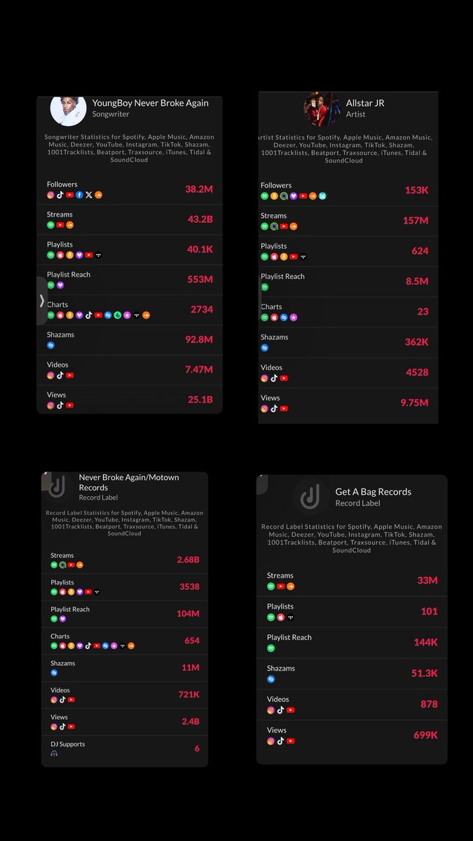 DaBiggest🦈🅿️ tweet media