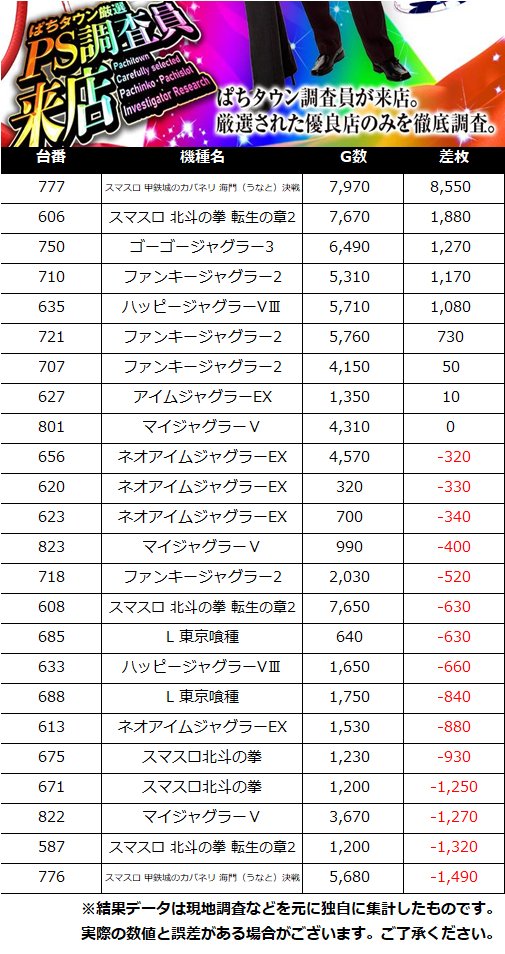 【公式】PS調査員来店＠DMMぱちタウン tweet media