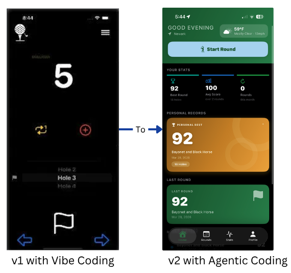 PraneethPatil's tweet photo. Version 1 of my iOS app took 20 days of AI "vibe coding".

Version 2 took 2 weekends, shipped 8 new features, and hit 200 downloads in 3 days.

AI is no longer about prompting. We’ve officially entered the era of Agentic Coding.

Here’s what that actually looks like 🧵👇 1/8 https://t.co/hA0RJ6vUsj