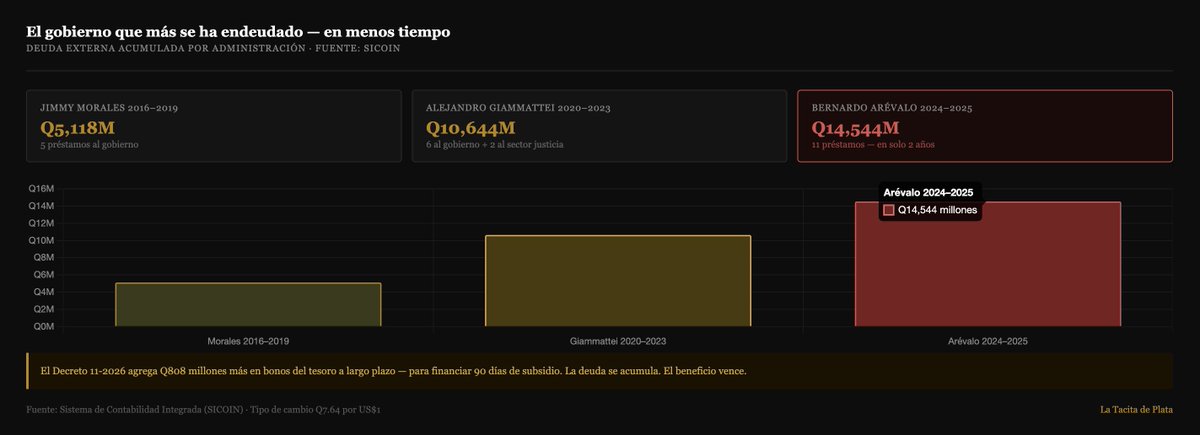 Byron Castro ☕ tweet media