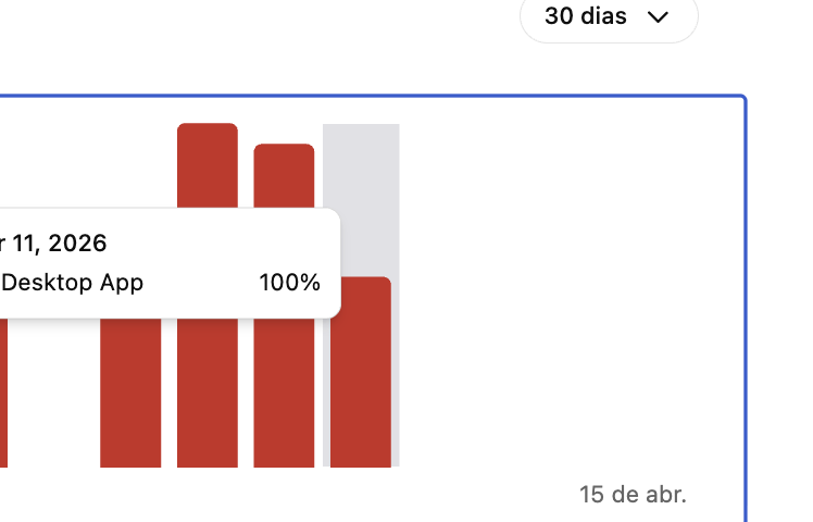 kleolisou's tweet photo. In just 3 days, my Codex limit went from 100% down to 50%.

That sounds bout right @OpenAI ?

It seems arbitrary https://t.co/1e1oJZtj3L