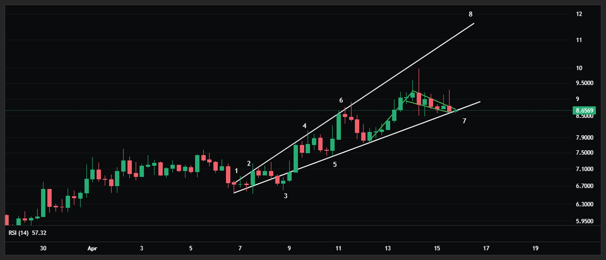 Time Freedom ®️0️⃣🅱️ ⚡ tweet media