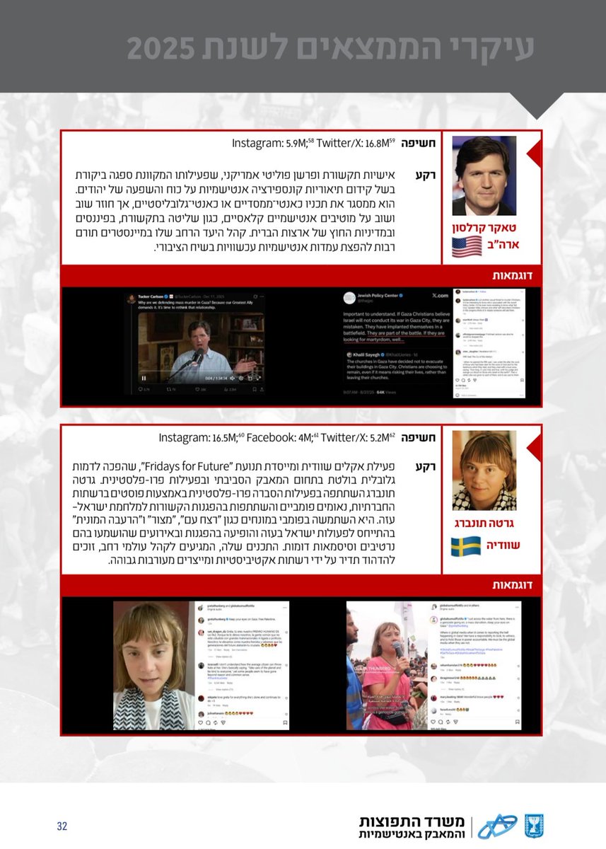 Mundo en Conflicto 🌎 tweet media