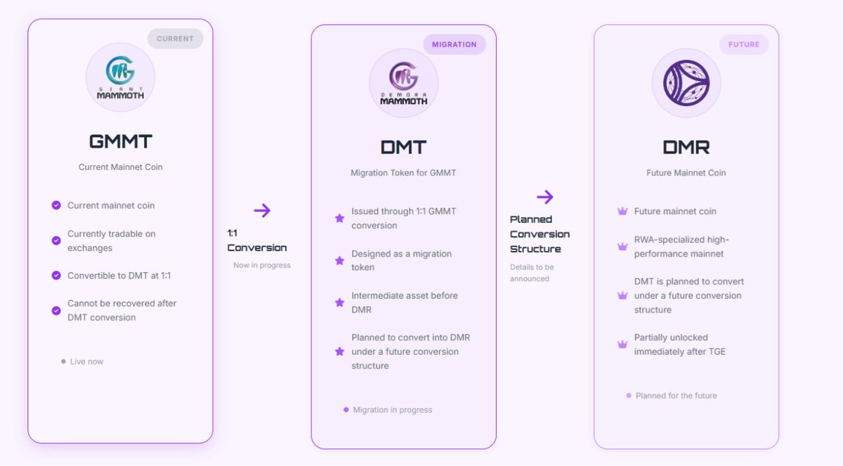 DEMORACHAIN's tweet photo. The opportunity to acquire $DMR is just around the corner.

➡️ https://t.co/AOzLwGxpXm https://t.co/2kYaWlh3gf