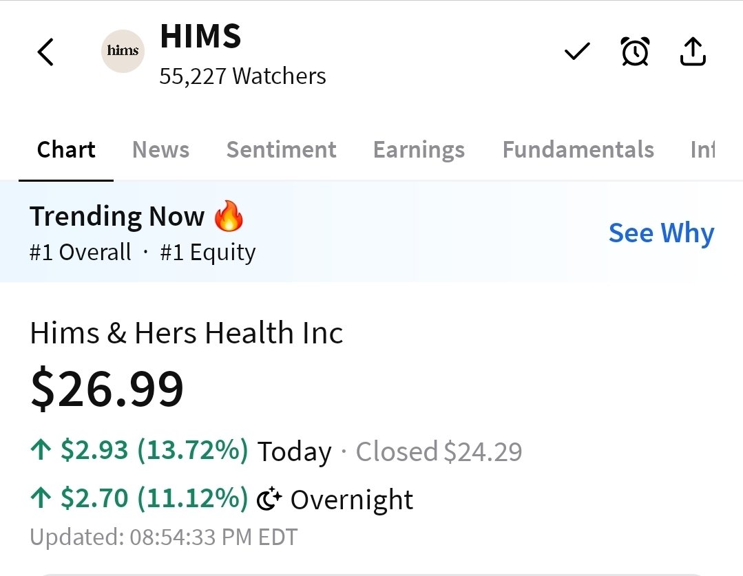 RGTRS1's tweet photo. I AM HIM. WHOLE group eating.
$HIMS 
.56 to 2.50 per contract 
Still going. 🦈💯💪🏾💵💵💵🦈 https://t.co/jRdIe4ukXD
