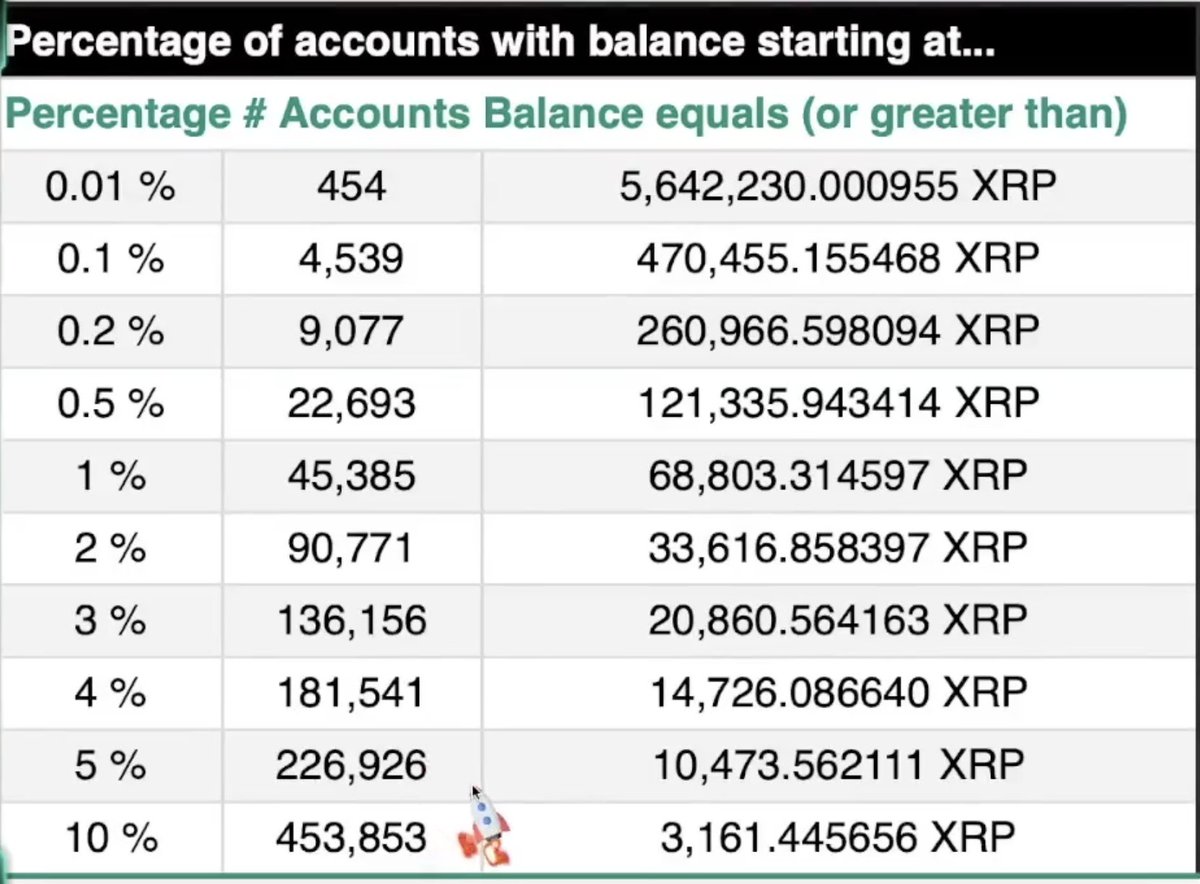 XRP Bags💰👨🏽‍🚀 BagMan tweet media