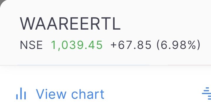 reachanandl's tweet image. 11x in a day 😀

#LongTermInvesting 
#WealthCreation 
#waaree_rtl