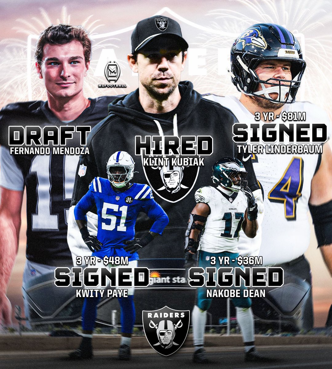 MLFootball's tweet image. HELL OF A JOB: Las Vegas #Raiders general manager John Spytek is doing an amazing job rebuilding iconic storied franchise.

•Hired head coach Klint Kubiak: Who is coming off a Super Bowl victory and is a QB-guru
• Retained star edge rusher Maxx Crosby: As the face of the