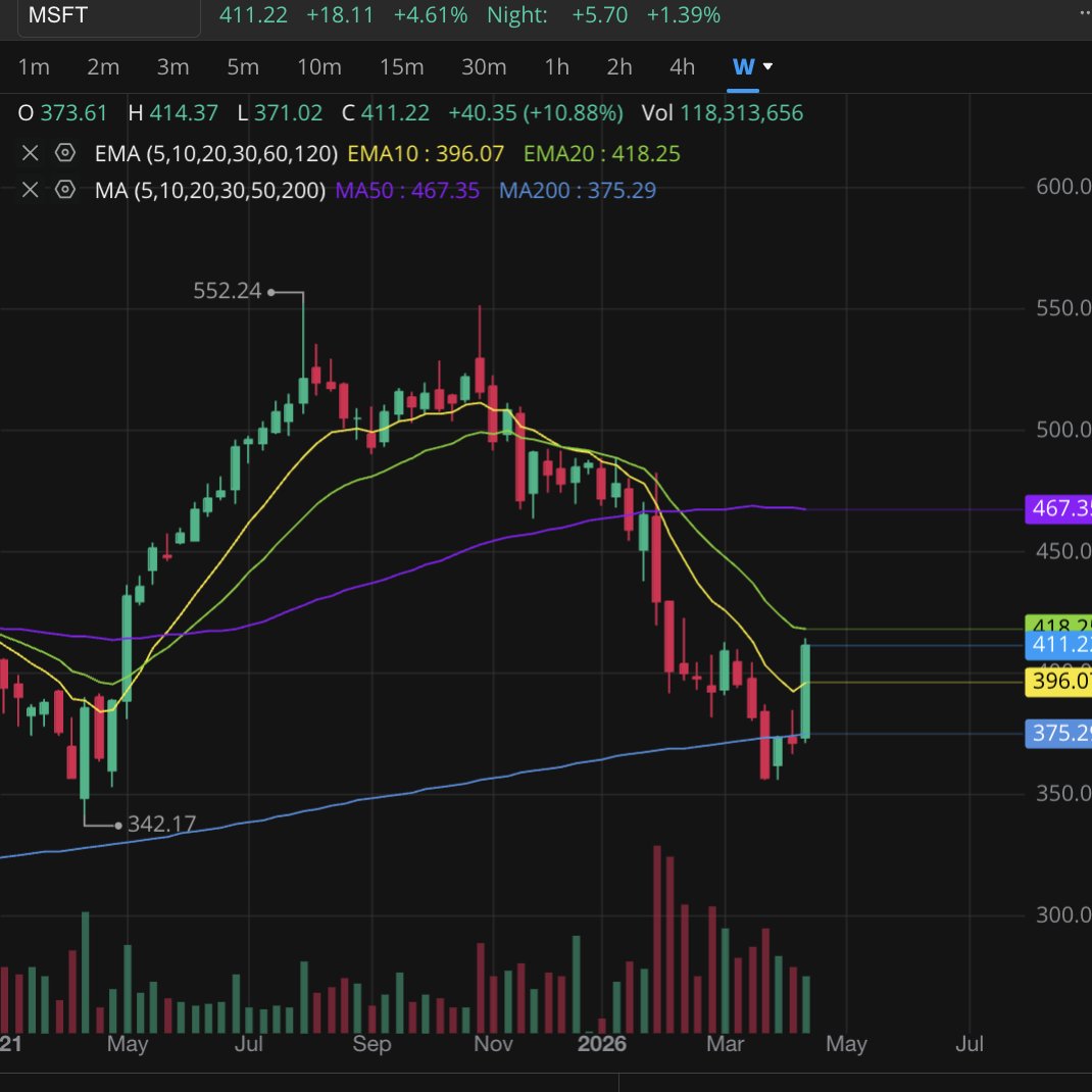 Danz ⚡ tweet media