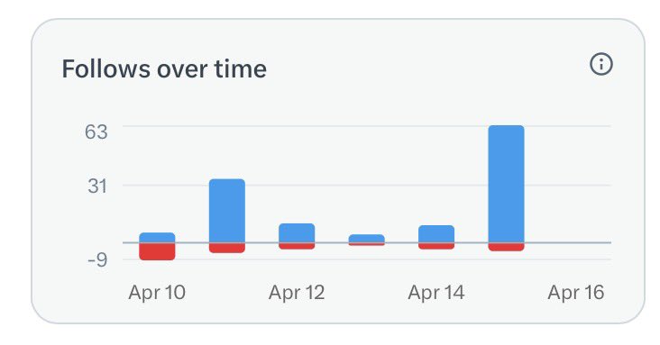 翅翅膀喵喵喵 tweet media