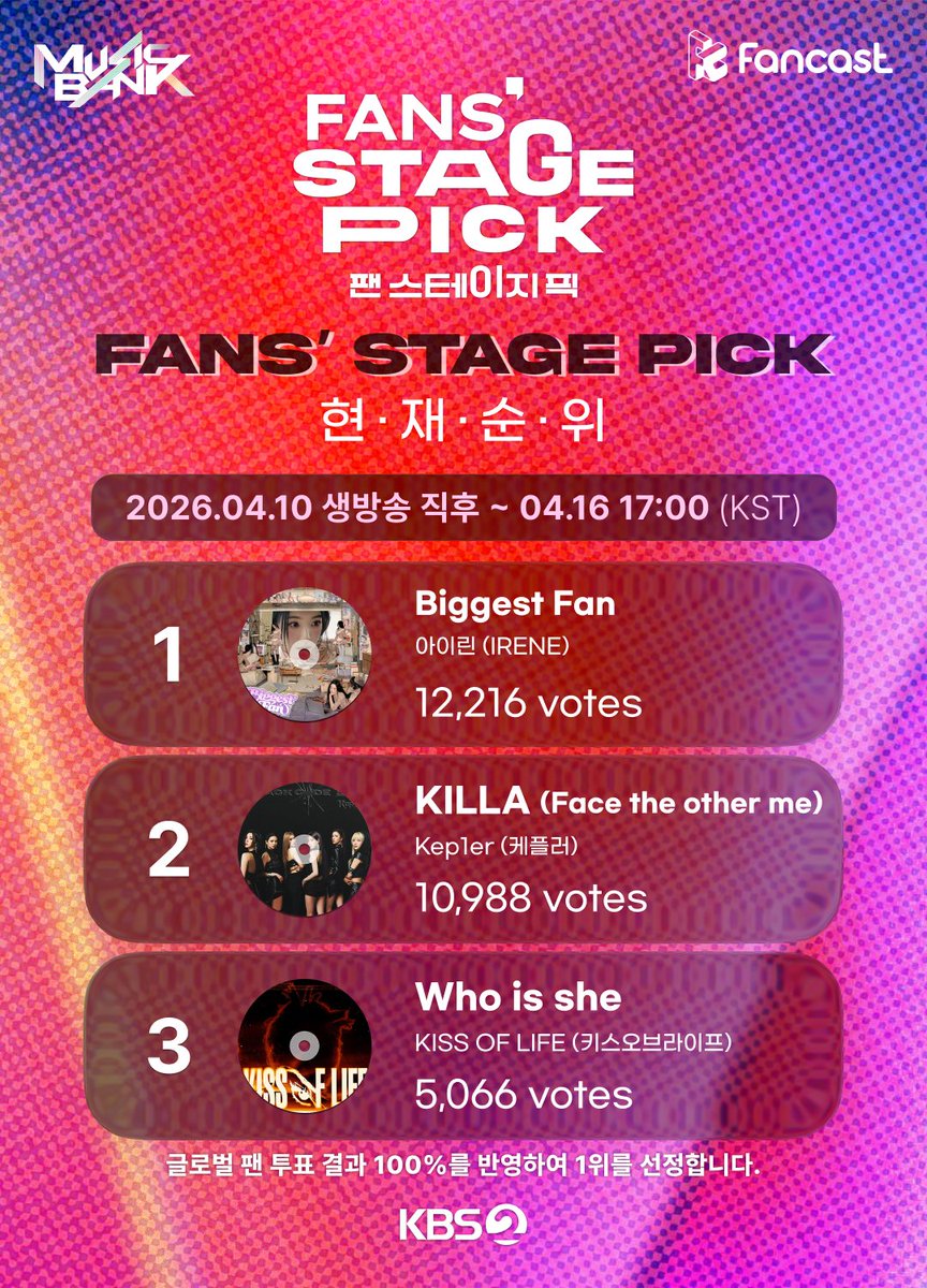 팬캐스트 Fancast tweet media