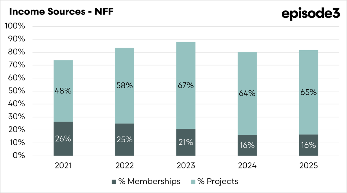 Episode 3 (EP3) tweet media