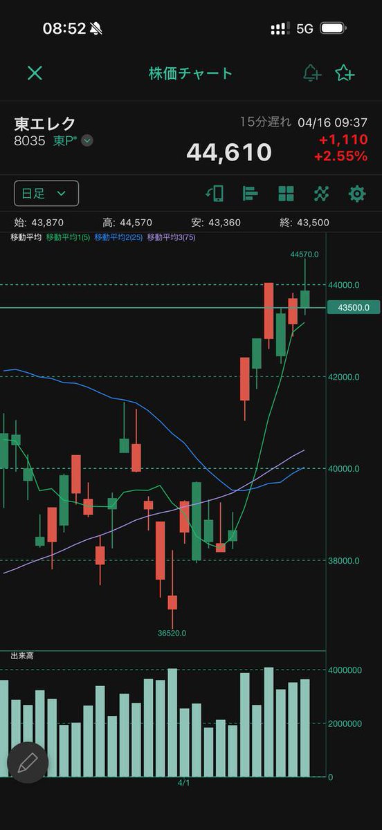 日本株で10億円の資産を築く日記 tweet media