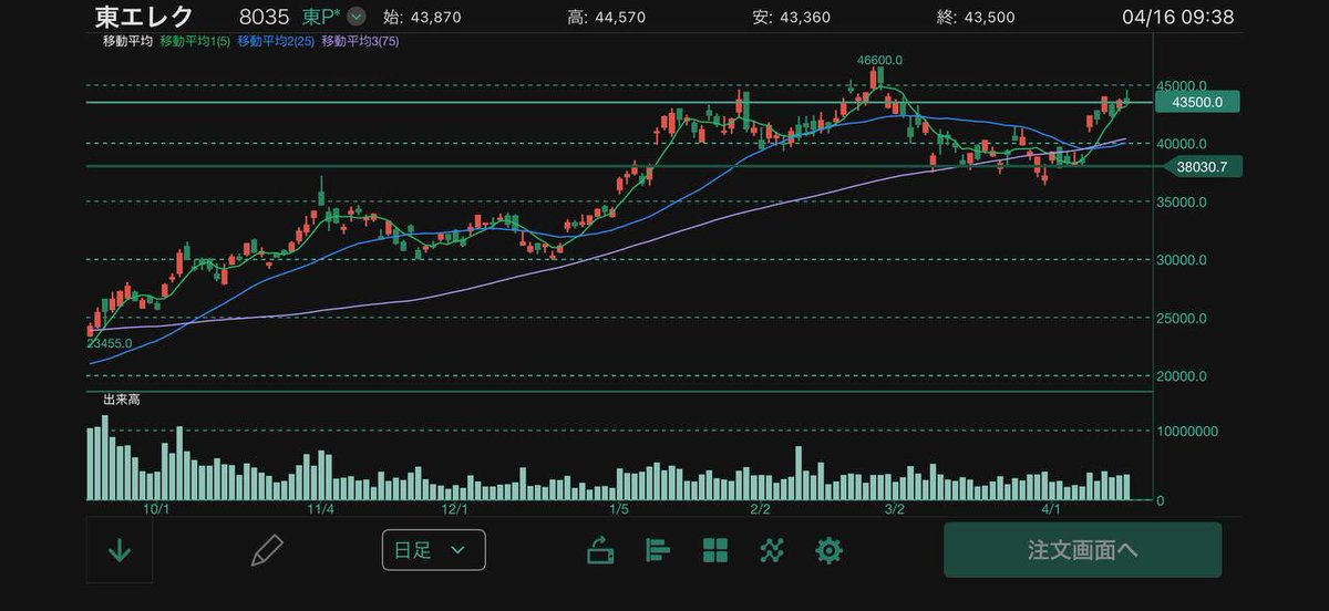 日本株で10億円の資産を築く日記 tweet media