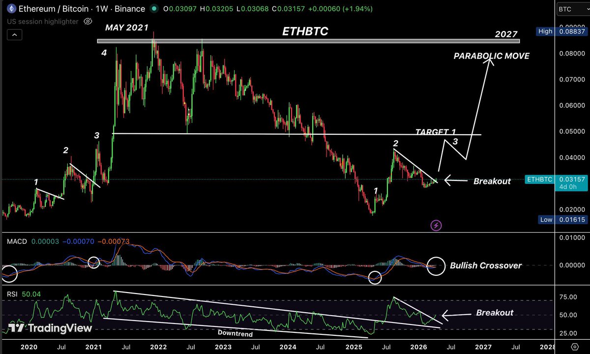 Ash Crypto tweet media