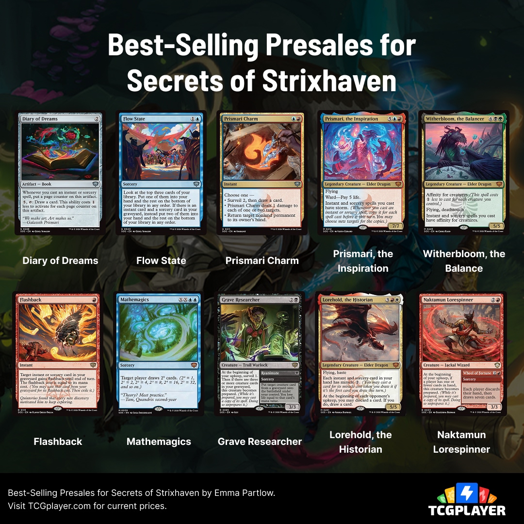TCGplayer's tweet image. Prices are still all over the place (and will likely change more before I finish typing this sentence) but make sure you brush up on which #MTGStrixhaven singles the competition is after: you'll be seeing them at an FNM very soon! 👀

#mtg #magicthegathering