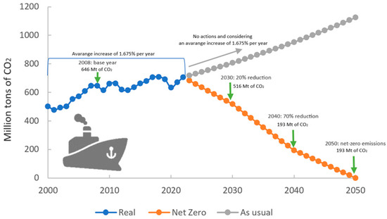 ✨ #HighlyCitedPaper Advancements and Challenges of Ammonia as a Sustainable Fuel for the Maritime Industry 

👉 brnw.ch/21x1DmG

#Ammonia #Fuel #Maritime #Combustion

#mdpienergies #openaccess