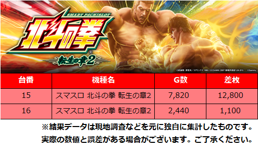 【公式】PS調査員来店＠DMMぱちタウン tweet media