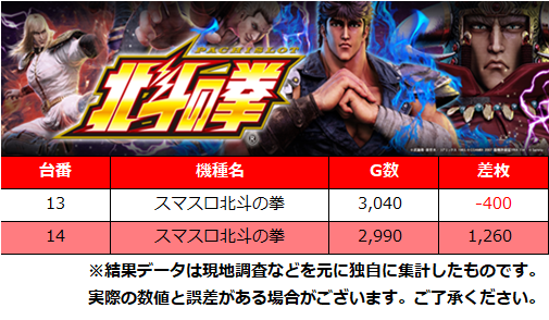 【公式】PS調査員来店＠DMMぱちタウン tweet media