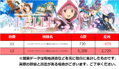 【公式】PS調査員来店＠DMMぱちタウン tweet media