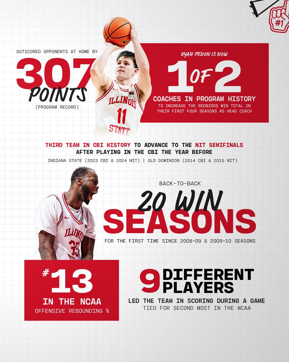 Illinois State Men's Basketball tweet media
