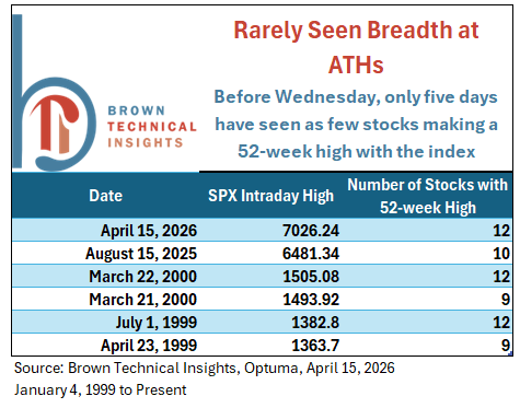 Scott Brown, CMT tweet media