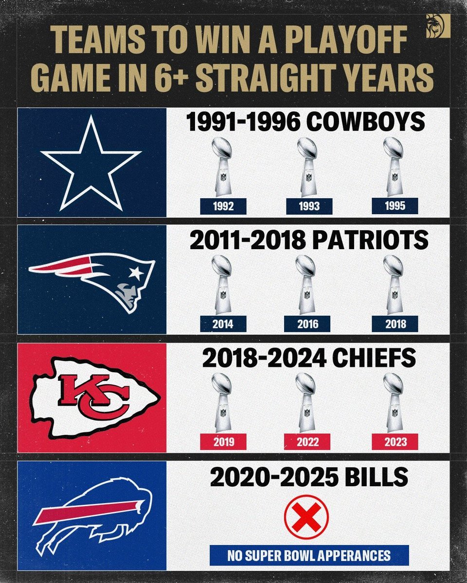 Football’s Greatest Moments tweet media