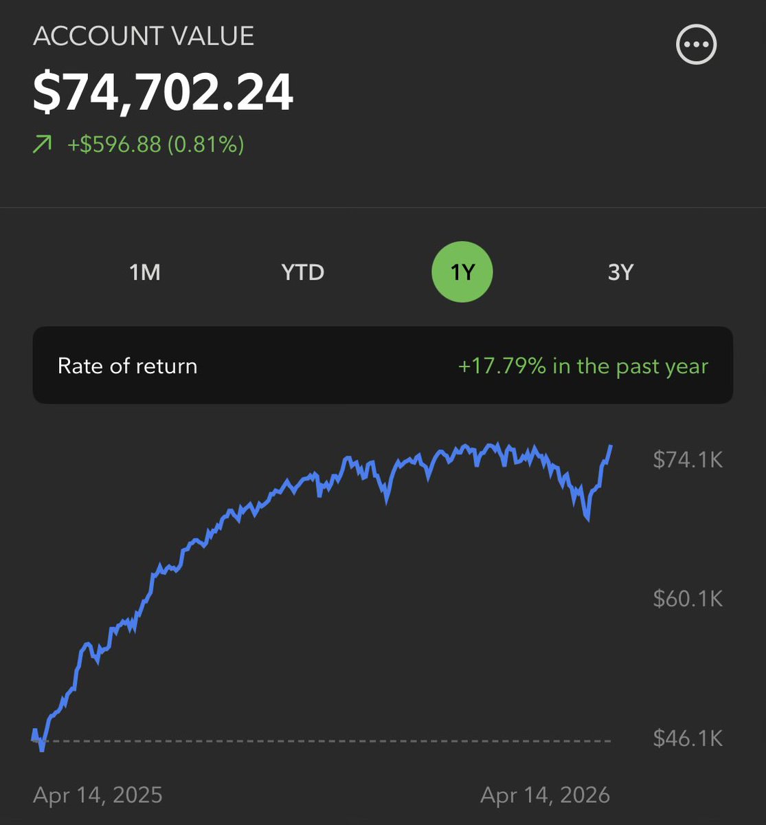 duck says tweet media